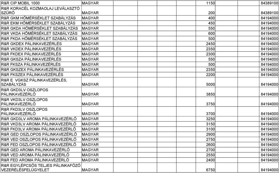 2450 84194000 R&R VKDEX PÁLINKAVEZÉRLÉS MAGYAR 2350 84194000 R&R FKDEX PÁLINKAVEZÉRLÉS MAGYAR 2300 84194000 R&R GKSZA PÁLINKAVEZÉRLÉS MAGYAR 550 84194000 R&R FKSZA PÁLINKAVEZÉRLÉS MAGYAR 500 84194000