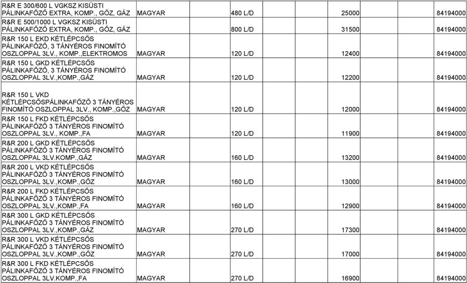 ,GÁZ MAGYAR 480 L/D 25000 84194000 800 L/D 31500 84194000 MAGYAR 120 L/D 12400 84194000 MAGYAR 120 L/D 12200 84194000 R&R 150 L VKD KÉTLÉPCSŐSPÁLINKAFŐZŐ 3 TÁNYÉROS FINOMÍTÓ OSZLOPPAL 3LV., KOMP.