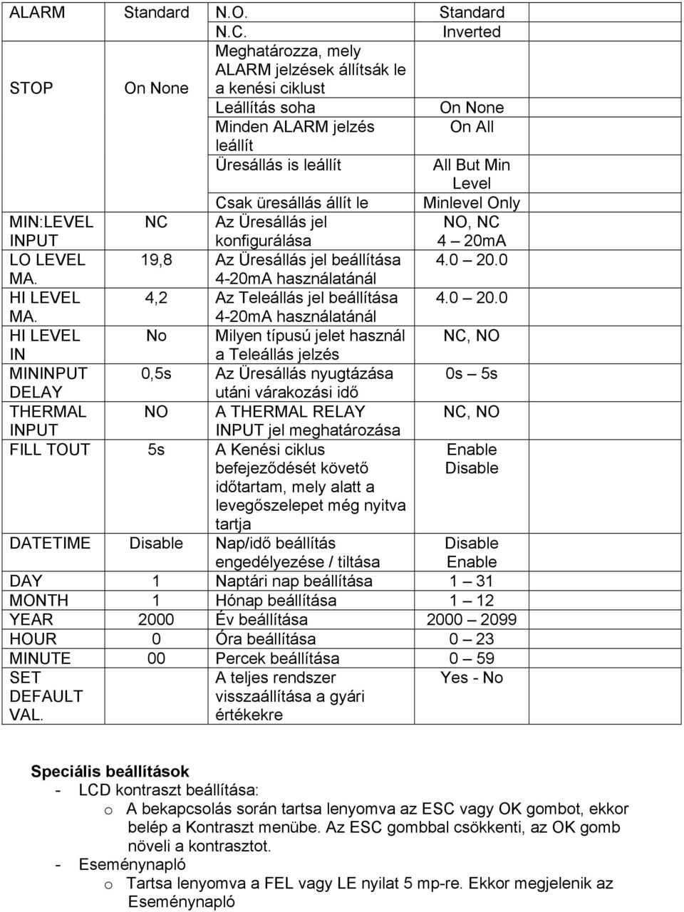 állít le Minlevel Only MIN:LEVEL INPUT NC Az Üresállás jel konfigurálása NO, NC 4 20mA LO LEVEL 19,8 Az Üresállás jel beállítása 4.0 20.0 MA.