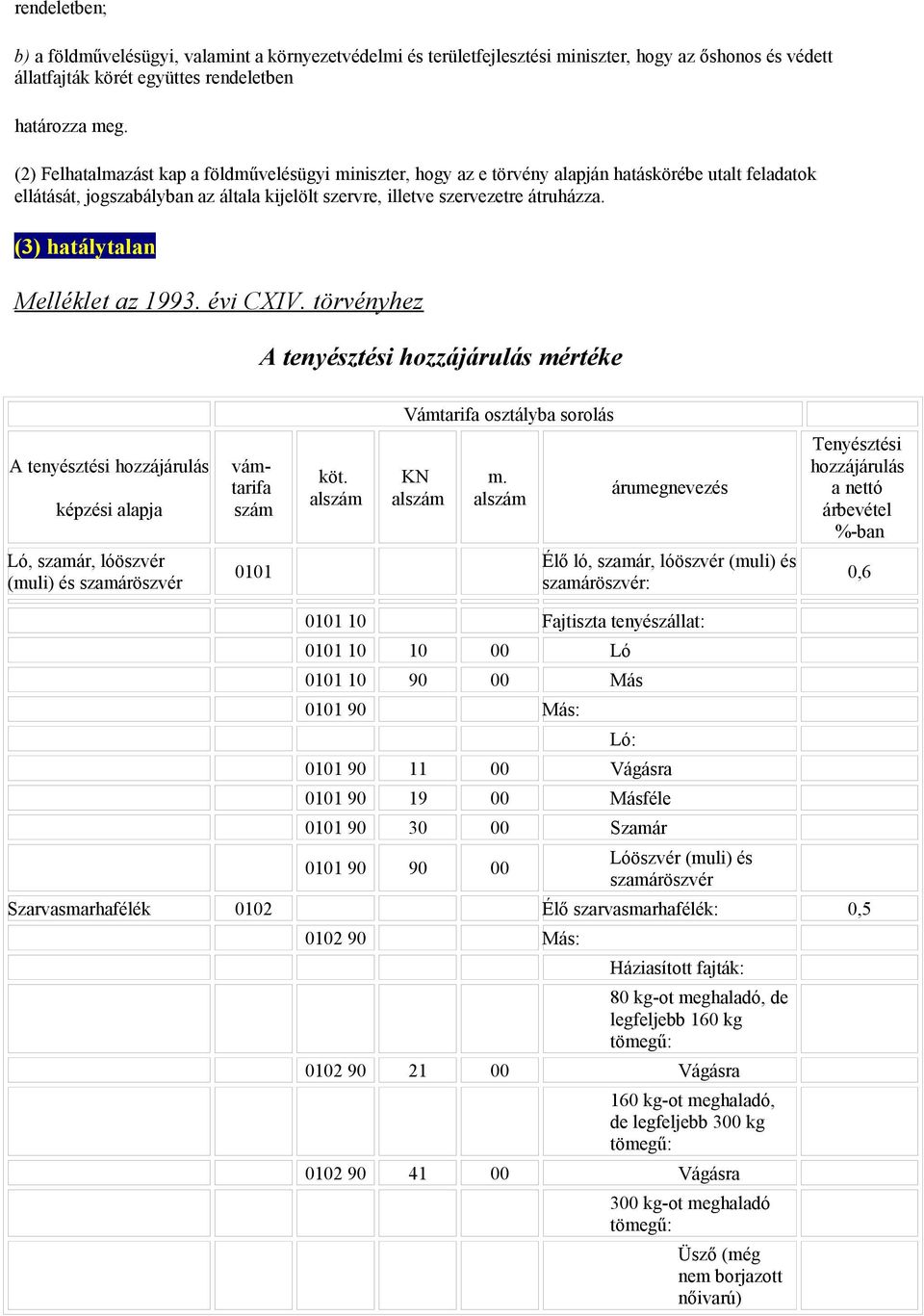 (3) hatálytalan Melléklet az 1993. évi CXIV.