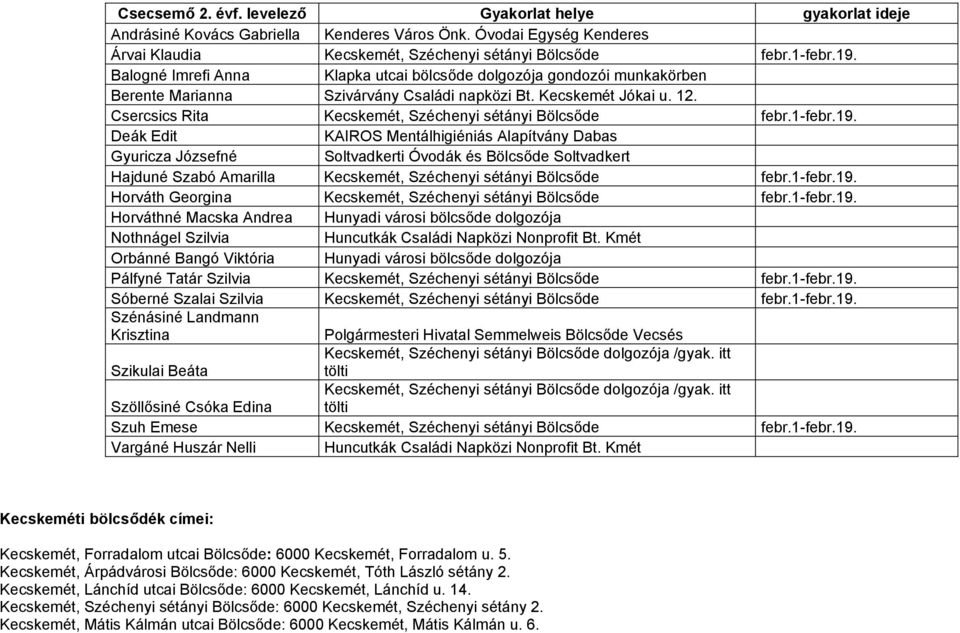 Csercsics Rita Kecskemét, Széchenyi sétányi Bölcsőde febr.1-febr.19.