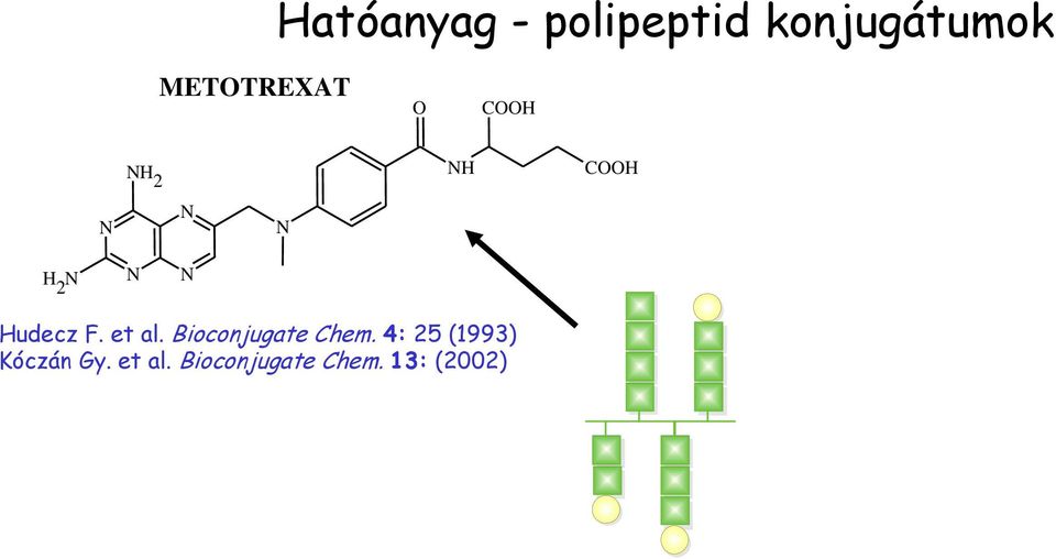 et al. Bioconjugate Chem.