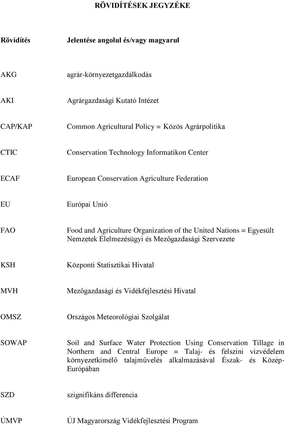 Élelmezésügyi és Mezőgazdasági Szervezete KSH Központi Statisztikai Hivatal MVH Mezőgazdasági és Vidékfejlesztési Hivatal OMSZ Országos Meteorológiai Szolgálat SOWAP Soil and Surface Water Protection