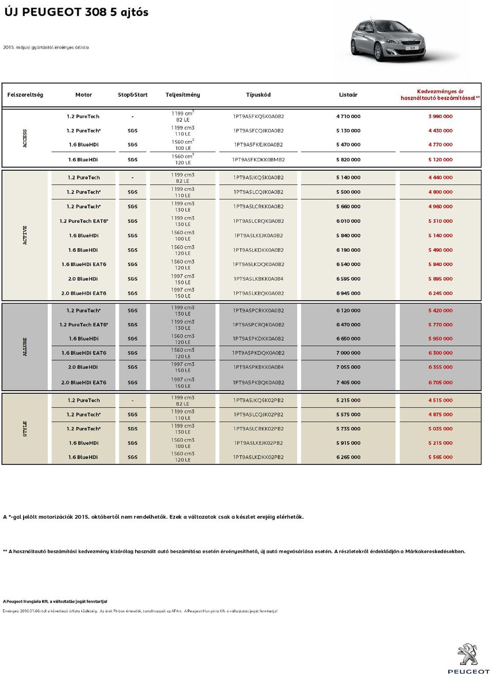 1PT9A5LCRKK0A0B2 5 660 000 4 960 000 1PT9A5LCRQK0A0B2 6 010 000 5 310 000 1PT9A5LKEJK0A0B2 5 840 000 5 140 000 1PT9A5LKDKK0A0B2 6 190 000 5 490 000 1PT9A5LKDQK0A0B2 6 540 000 5 840 000