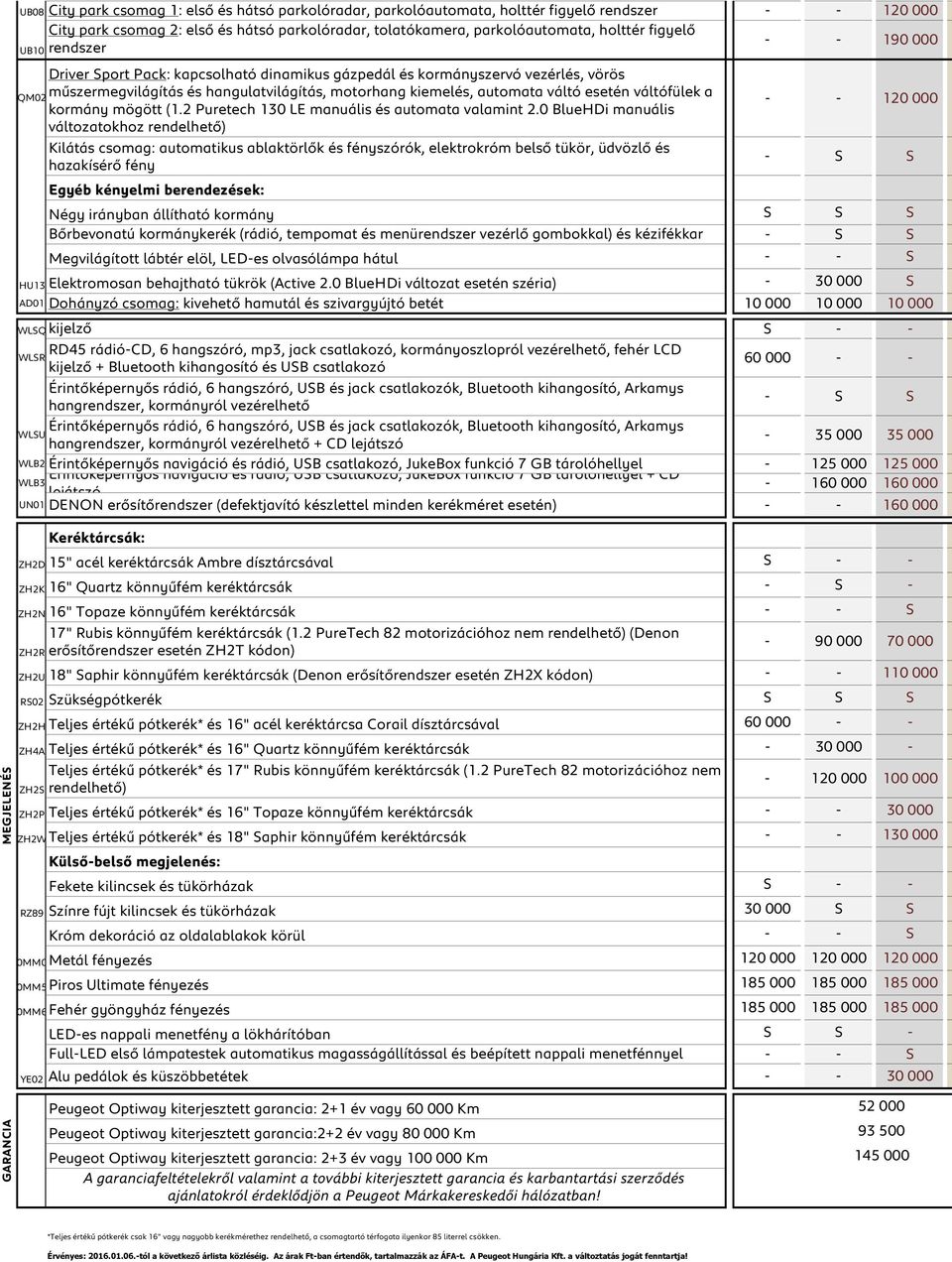 kiemelés, automata váltó esetén váltófülek a kormány mögött (1.2 Puretech manuális és automata valamint 2.