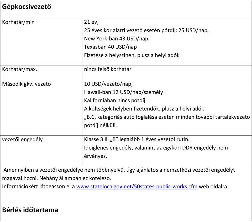 USD/vezető/nap, Hawaii-ban 12 USD/nap/személy Kaliforniában nincs pótdíj.