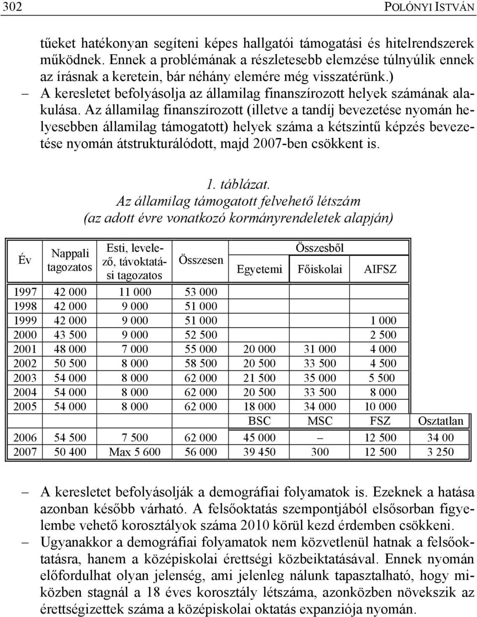 ) A keresletet befolyásolja az államilag finanszírozott helyek számának alakulása.