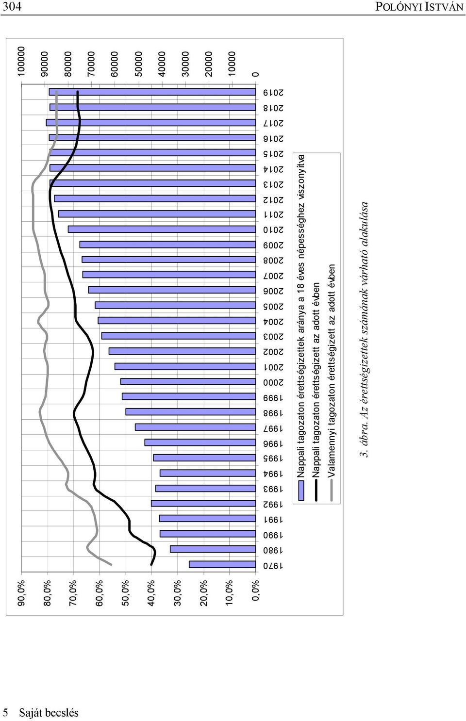 érettségizettek aránya a 18 éves népességhez viszonyítva Nappali tagozaton érettségizett az adott évben Valamennyi tagozaton