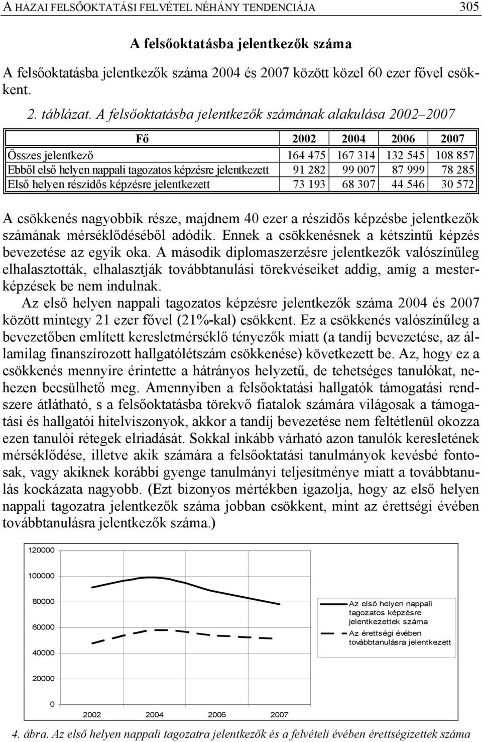 007 87 999 78 285 Első helyen részidős képzésre jelentkezett 73 193 68 307 44 546 30 572 A csökkenés nagyobbik része, majdnem 40 ezer a részidős képzésbe jelentkezők számának mérséklődéséből adódik.