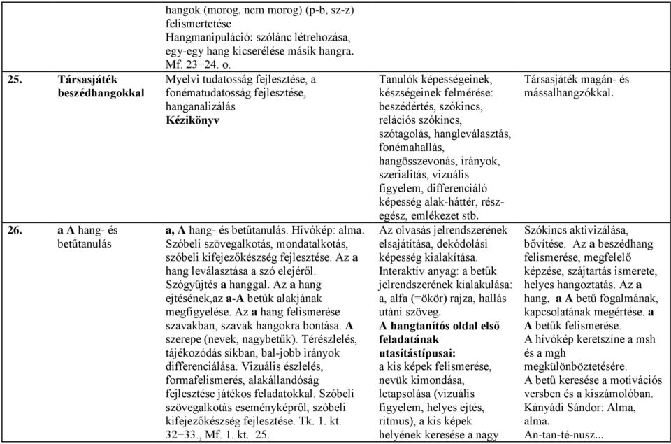 Szóbeli szövegalkotás, mondatalkotás, szóbeli kifejezőkészség fejlesztése. Az a hang leválasztása a szó elejéről. Szógyűjtés a hanggal. Az a hang ejtésének,az a-a betűk alakjának megfigyelése.