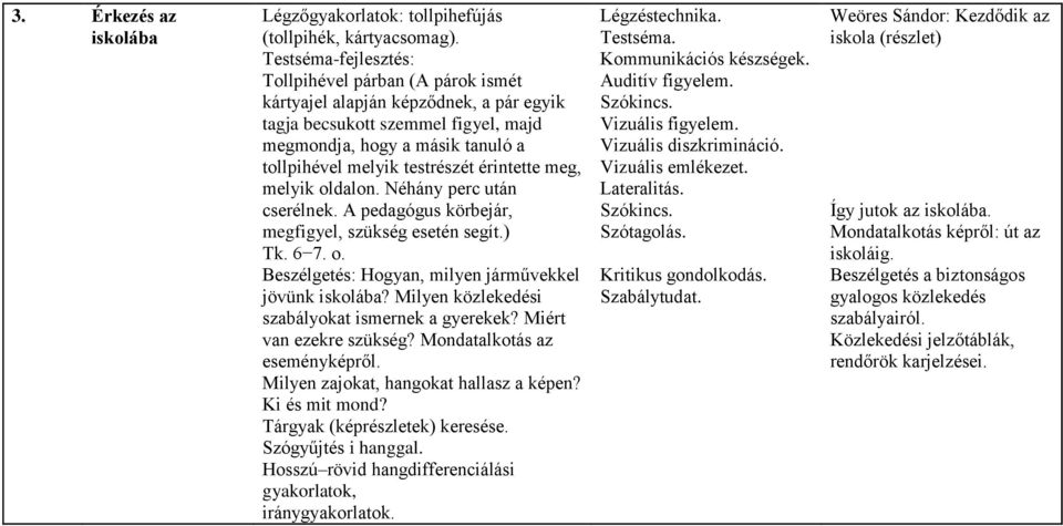 érintette meg, melyik oldalon. Néhány perc után cserélnek. A pedagógus körbejár, megfigyel, szükség esetén segít.) Tk. 6 7. o. Beszélgetés: Hogyan, milyen járművekkel jövünk iskolába?