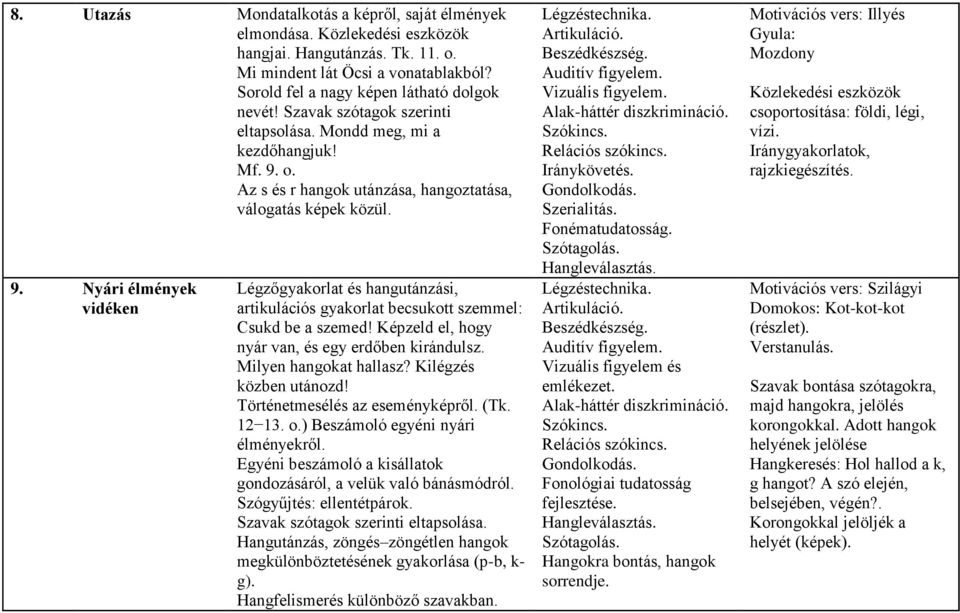 Képzeld el, hogy nyár van, és egy erdőben kirándulsz. Milyen hangokat hallasz? Kilégzés közben utánozd! Történetmesélés az eseményképről. (Tk. 12 13. o.) Beszámoló egyéni nyári élményekről.