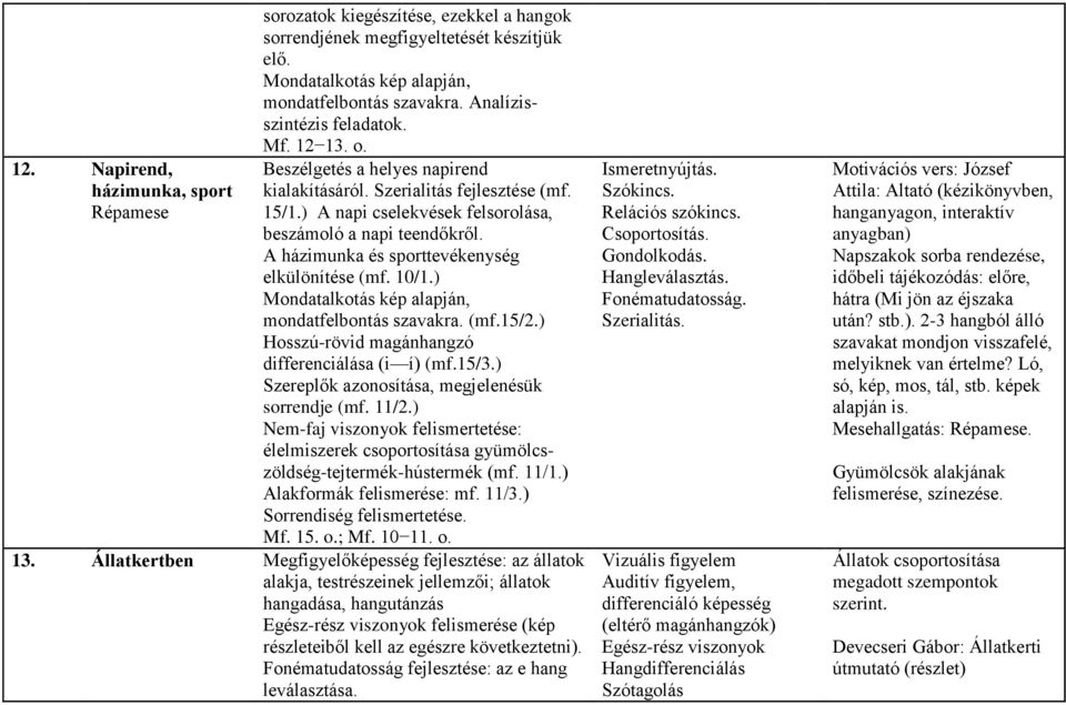 A házimunka és sporttevékenység elkülönítése (mf. 10/1.) Mondatalkotás kép alapján, mondatfelbontás szavakra. (mf.15/2.) Hosszú-rövid magánhangzó differenciálása (i í) (mf.15/3.