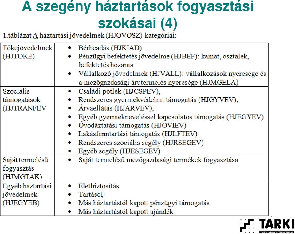 fogyasztási