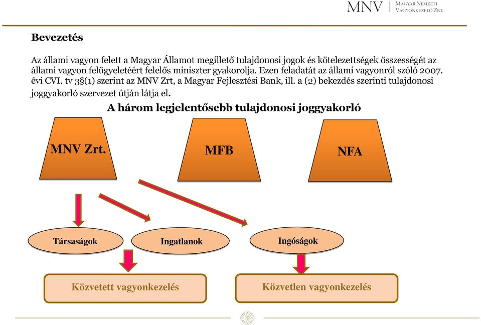 tv 3 (1) szerint az MNV Zrt, a Magyar Fejlesztési Bank, ill.