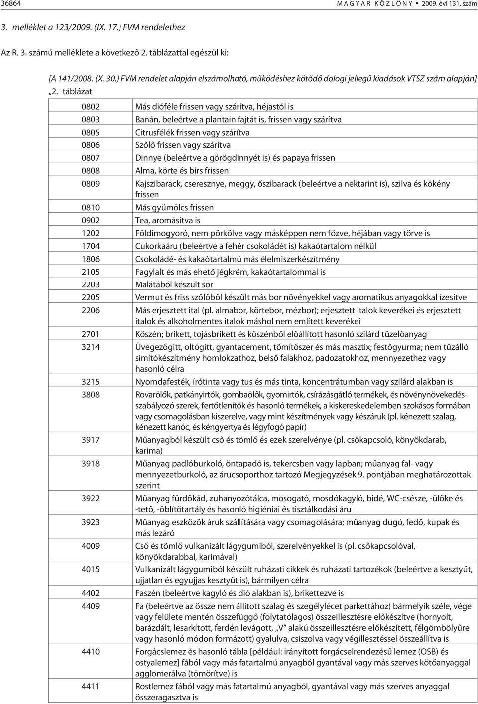 táblázat 0802 Más dióféle frissen vagy szárítva, héjastól is 0803 Banán, beleértve a plantain fajtát is, frissen vagy szárítva 0805 Citrusfélék frissen vagy szárítva 0806 Szõlõ frissen vagy szárítva