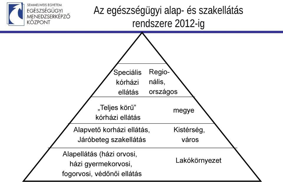 Alapvető korházi ellátás, Járóbeteg szakellátás Alapellátás (házi