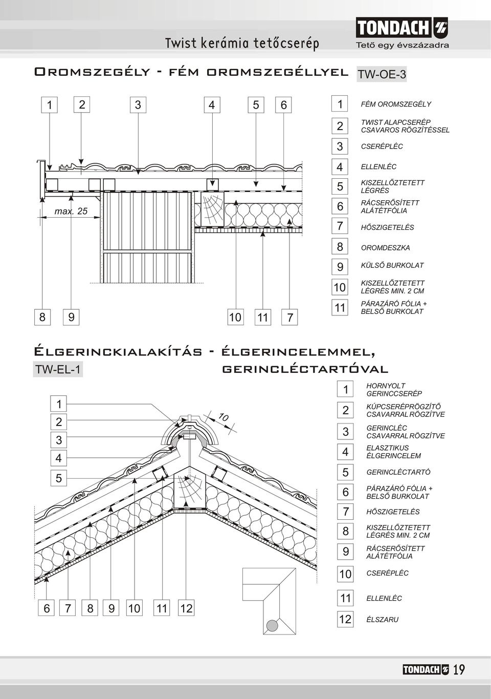 CM 0 PÁRAZÁRÓ FÓLIA + BELSÕ BURKOLAT Élgerinckialakítás - élgerincelemmel, TW-EL- gerincléctartóval 0 0 HORNYOLT GERINCCSERÉP