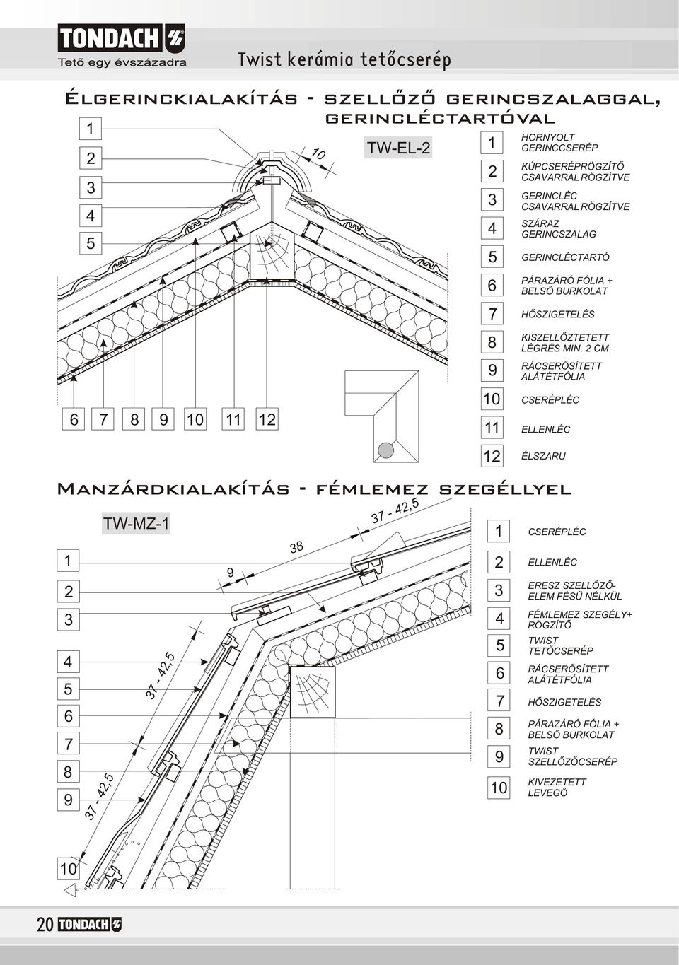 GERINCLÉCTARTÓ PÁRAZÁRÓ FÓLIA + BELSÕ BURKOLAT HÕSZIGETELÉS KISZELLÕZTETETT LÉGRÉS MIN.