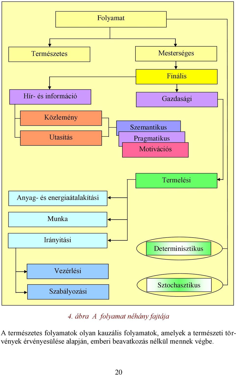 Vezérlési Szabályozási Sztochasztikus 4.