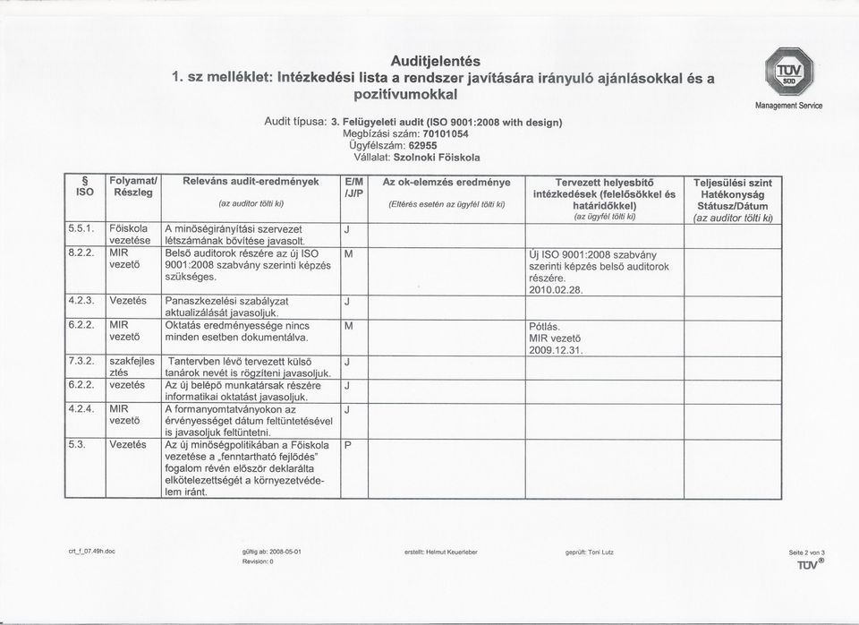 Releváns audit-eredmények ElM Az ok-elemzés eredménye Tervezett helyesbíto Teljesülési szint ISO Részleg IJ/P intézkedések {felelosökkel és Hatékonyság (az auditor tölti ki) (Eltérés esetén az ügyfél