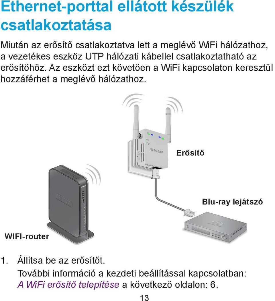 Az eszközt ezt követően a WiFi kapcsolaton keresztül hozzáférhet a meglévő hálózathoz.