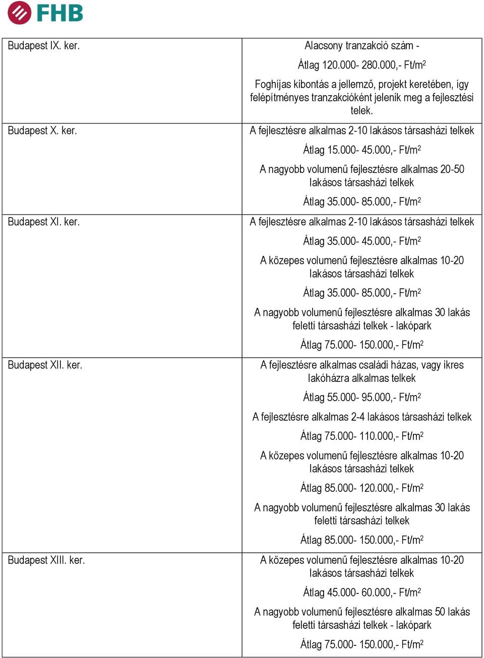 000,- Ft/m 2 A nagyobb volumenű fejlesztésre alkalmas 20-50 Átlag 35.000-85.000,- Ft/m 2 A fejlesztésre alkalmas 2-10 Átlag 35.000-45.000,- Ft/m 2 Átlag 35.000-85.000,- Ft/m 2 Átlag 75.000-150.