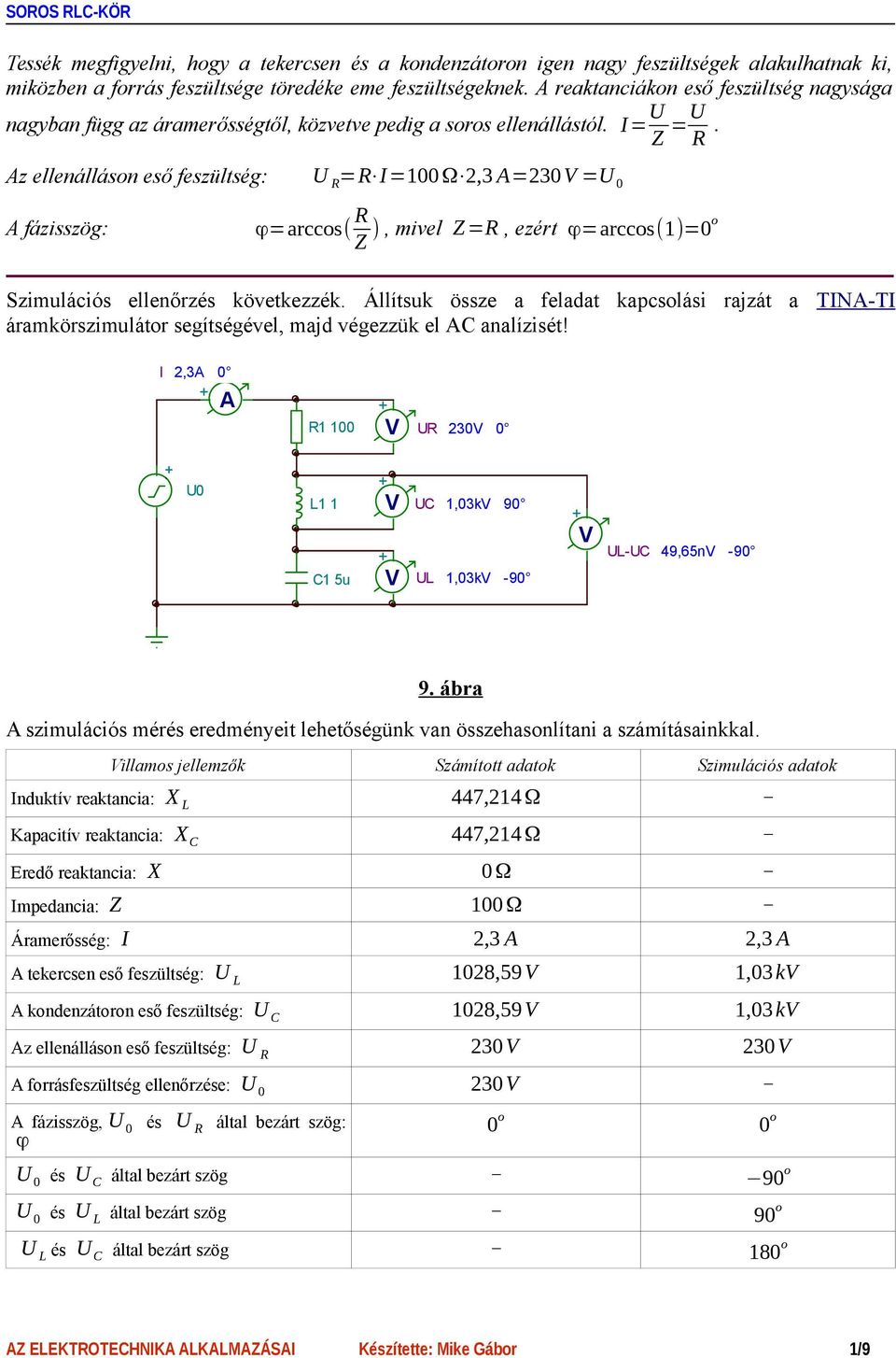 Az ellenálláson eső feszültség: = =100Ω 2,3 A=230 = A fázisszög: =arccos( ), mivel =, ezért =arccos(1)=0o Szimulációs ellenőrzés következzék.