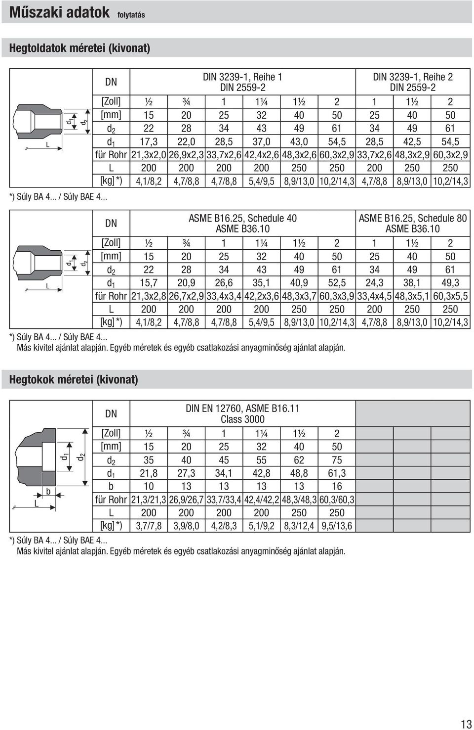 42,5 54,5 für Rohr 21,3x2,0 26,9x2,3 33,7x2,6 42,4x2,6 48,3x2,6 60,3x2,9 33,7x2,6 48,3x2,9 60,3x2,9 L 200 200 200 200 250 250 200 250 250 [kg]*) 4,1/8,2 4,7/8,8 4,7/8,8 5,4/9,5 8,9/13,0 10,2/14,3