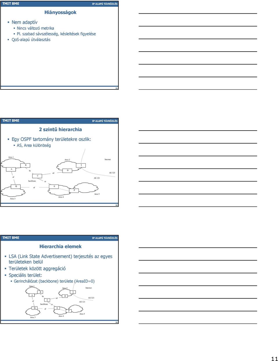 különbség Area 1 Area 2 Internet B I A af bc C cd D AS 121 AS 323 backbone ce G ef E F Area 3 Area 4 Area 5 32 Hierarchia elemek LSA (Link State