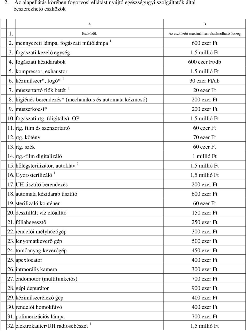 kézimőszer*, fogó* 1 30 ezer Ft/db 7. mőszertartó fiók betét 1 20 ezer Ft 8. higiénés berendezés* (mechanikus és automata kézmosó) 200 ezer Ft 9. mőszerkocsi* 200 ezer Ft 10. fogászati rtg.