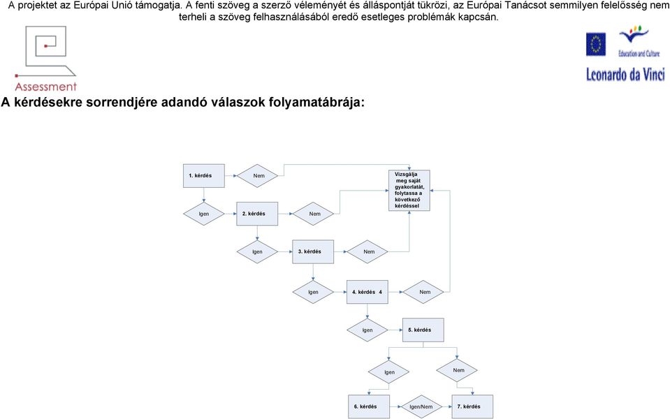 kérdés Vizsgálja meg saját gyakorlatát,