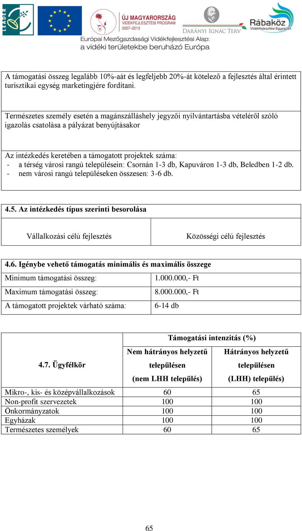 városi rangú településein: Csornán 1-3 db, Kapuváron 1-3 db, Beledben 1-2 db. - nem városi rangú településeken összesen: 3-6 db. 4.5.