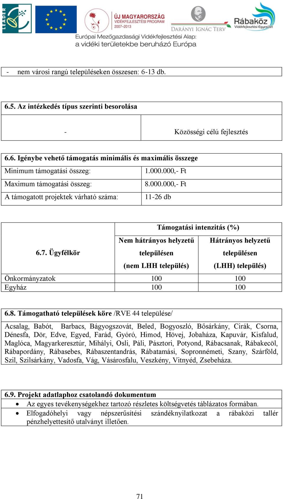Ügyfélkör Nem hátrányos helyzetű településen (nem LHH település) Támogatási intenzitás (%) Hátrányos helyzetű településen (LHH) település) Önkormányzatok 100 100 Egyház 100 100 6.8.