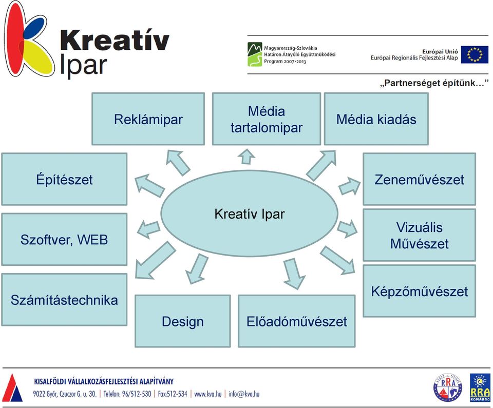 Ipar Zeneművészet Vizuális Művészet