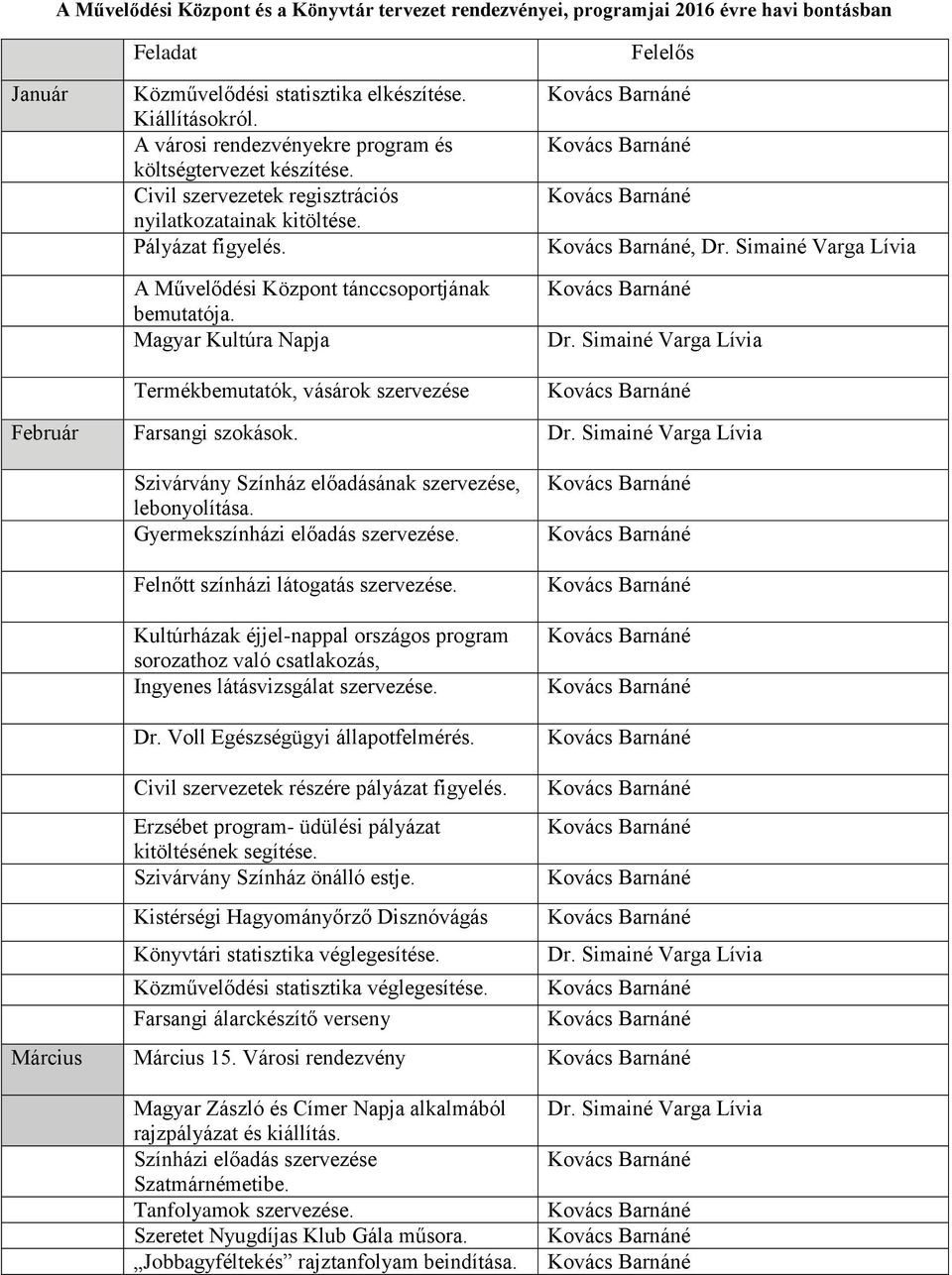 Magyar Kultúra Napja Termékbemutatók, vásárok szervezése Felelős, Február Farsangi szokások. Szivárvány Színház előadásának szervezése, lebonyolítása. Gyermekszínházi előadás szervezése.