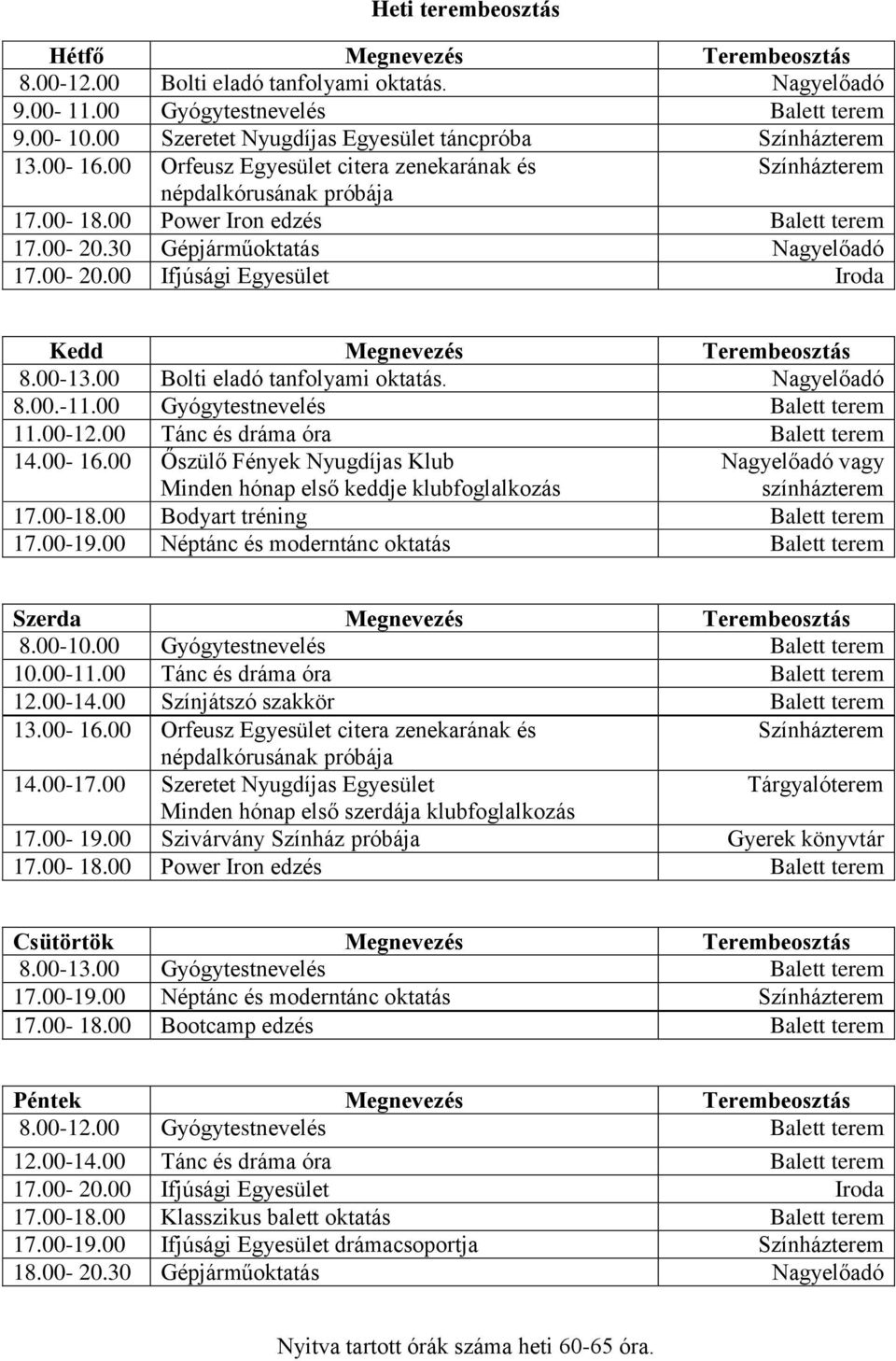 30 Gépjárműoktatás Nagyelőadó 17.00-20.00 Ifjúsági Egyesület Iroda Kedd Megnevezés Terembeosztás 8.00-13.00 Bolti eladó tanfolyami oktatás. Nagyelőadó 8.00.-11.00 Gyógytestnevelés Balett terem 11.