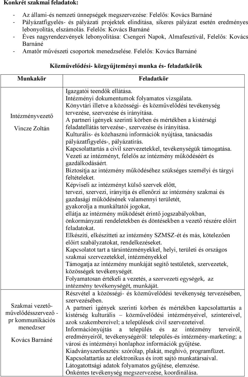 Felelős: Közművelődési- közgyűjteményi munka és- feladatkörök Munkakör Intézményvezető Vincze Zoltán Szakmai vezetőművelődésszervező - pr kommunikációs menedzser Feladatkör Igazgatói teendők ellátása.