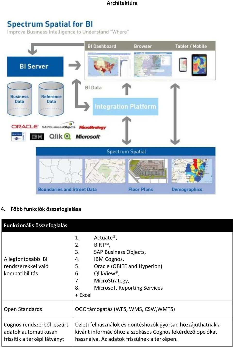 leszűrt adatok automatikusan frissítik a térképi látványt 1. Actuate, 2. BIRT, 3. SAP Business Objects, 4. IBM Cognos, 5.