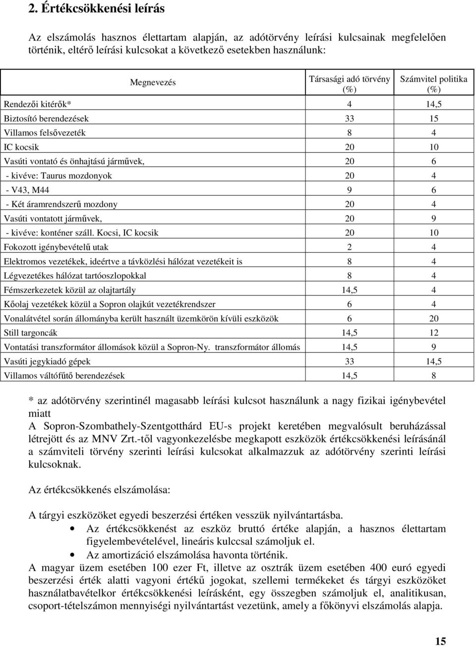 Taurus mozdonyok 20 4 - V43, M44 9 6 - Két áramrendszerű mozdony 20 4 Vasúti vontatott járművek, 20 9 - kivéve: konténer száll.