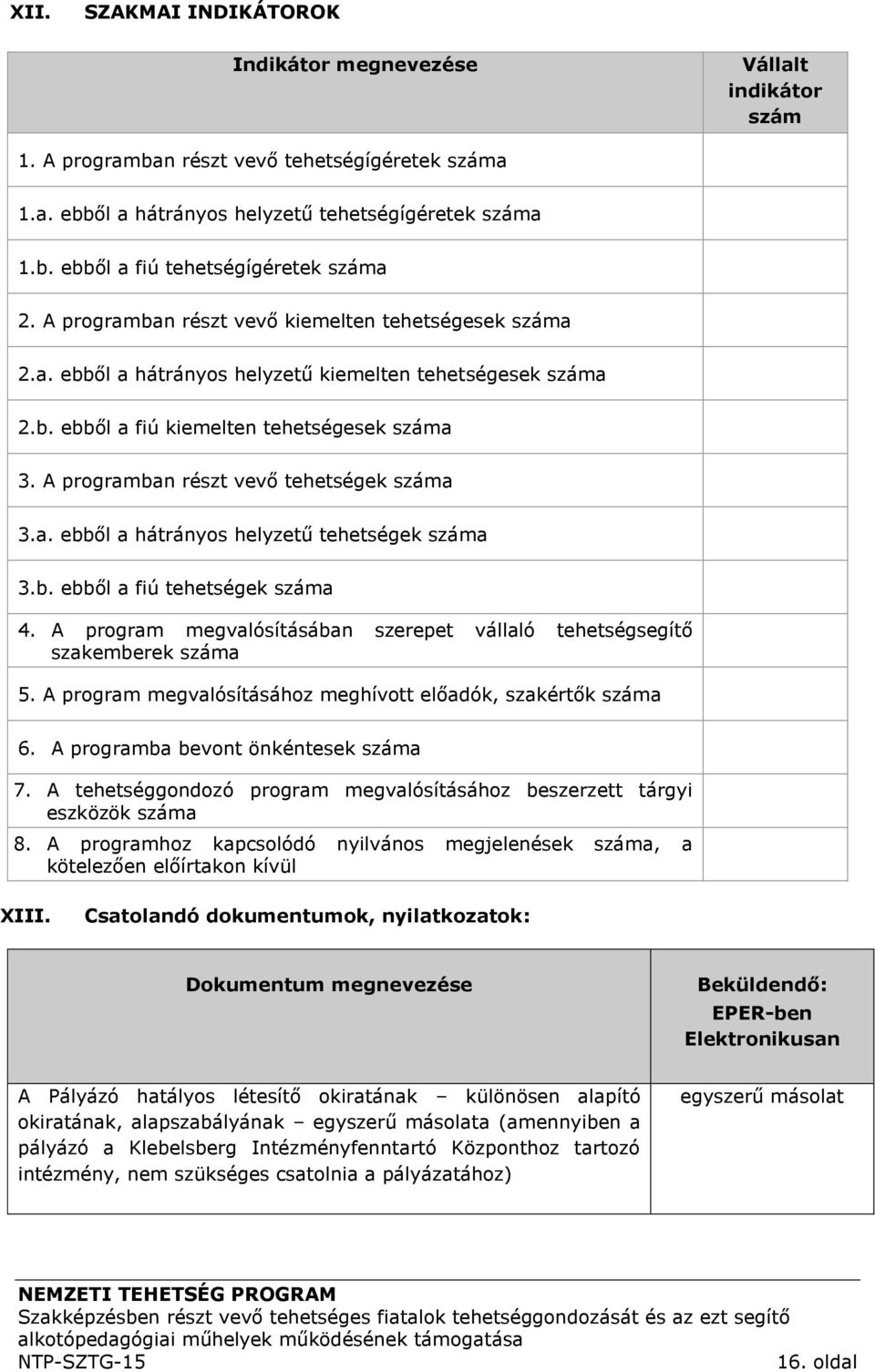 A programban részt vevő tehetségek száma 3.a. ebből a hátrányos helyzetű tehetségek száma 3.b. ebből a fiú tehetségek száma 4.