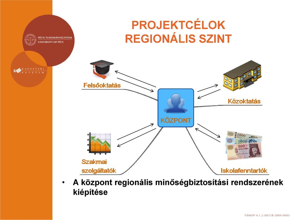 központ regionális