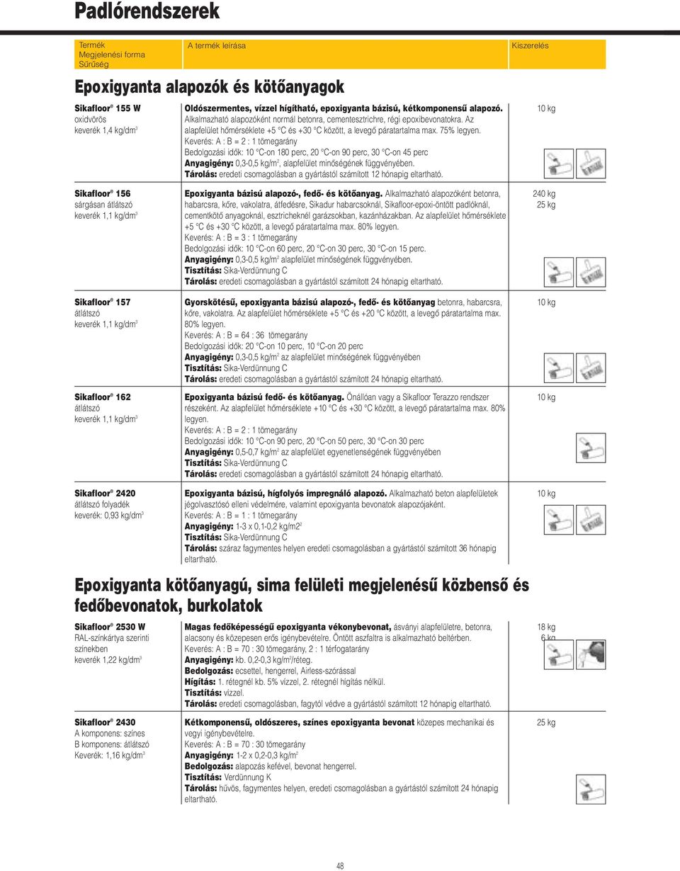 Keverés: A : B = 2 : 1 tömegarány Bedolgozási idôk: 10 C-on 180 perc, 20 C-on 90 perc, 30 C-on 45 perc Anyagigény: 0,3-0,5 kg/m 2, alapfelület minôségének függvényében.