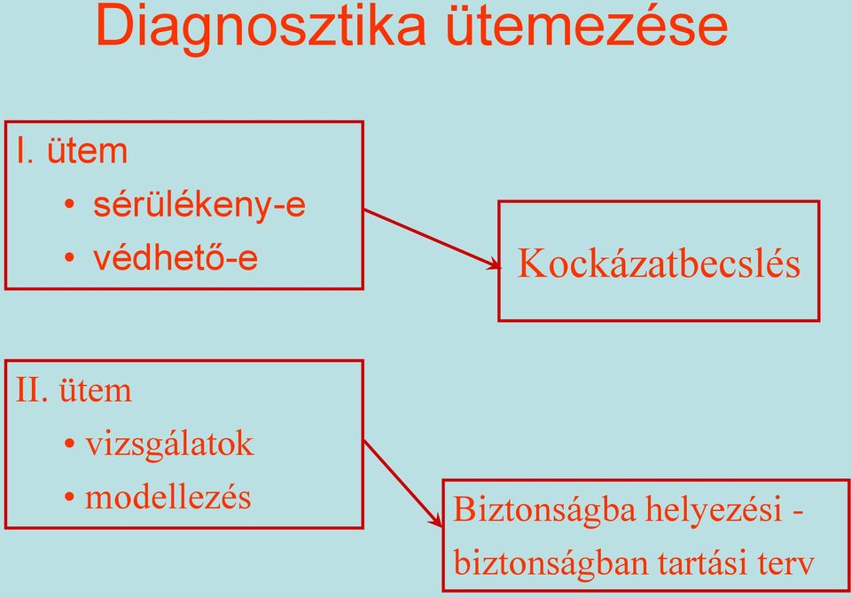 Kockázatbecslés II.