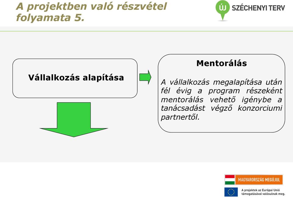 megalapítása után fél évig a program részeként