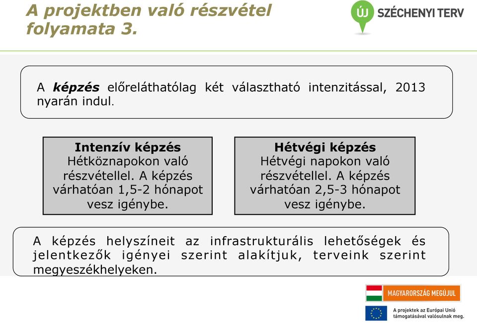 Intenzív képzés Hétköznapokon való részvétellel. A képzés várhatóan 1,5-2 hónapot vesz igénybe.