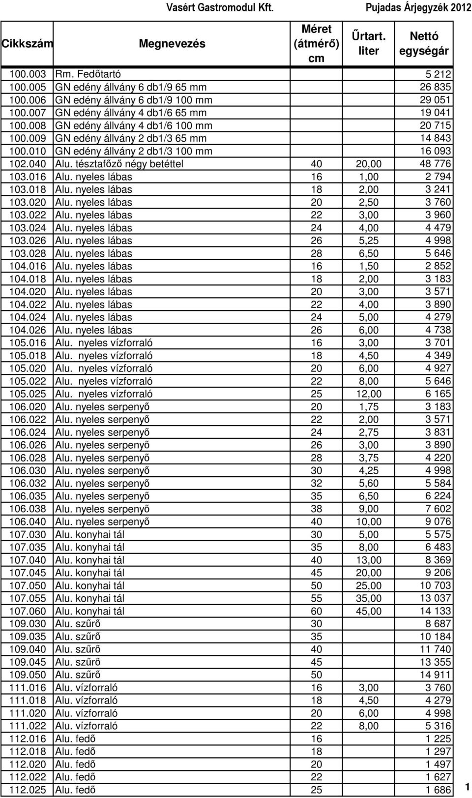 016 Alu. nyeles lábas 16 1,00 2 794 103.018 Alu. nyeles lábas 18 2,00 3 241 103.020 Alu. nyeles lábas 20 2,50 3 760 103.022 Alu. nyeles lábas 22 3,00 3 960 103.024 Alu. nyeles lábas 24 4,00 4 479 103.