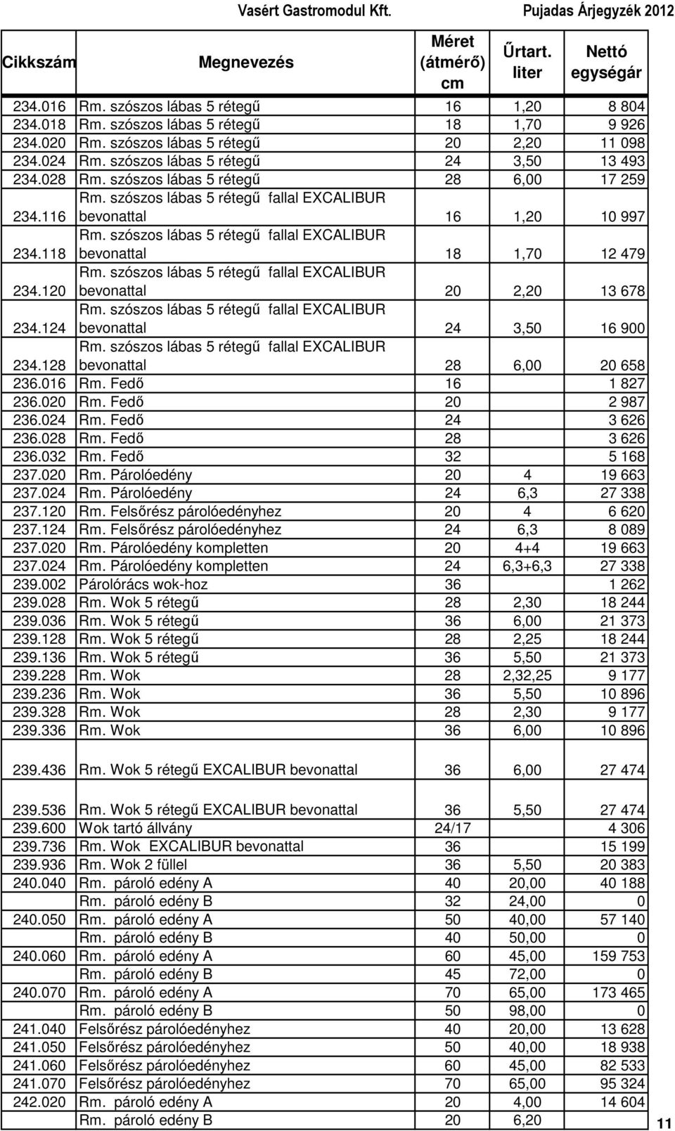 szószos lábas 5 rétegő fallal EXCALIBUR bevonattal 18 1,70 12 479 234.120 Rm. szószos lábas 5 rétegő fallal EXCALIBUR bevonattal 20 2,20 13 678 234.124 Rm.