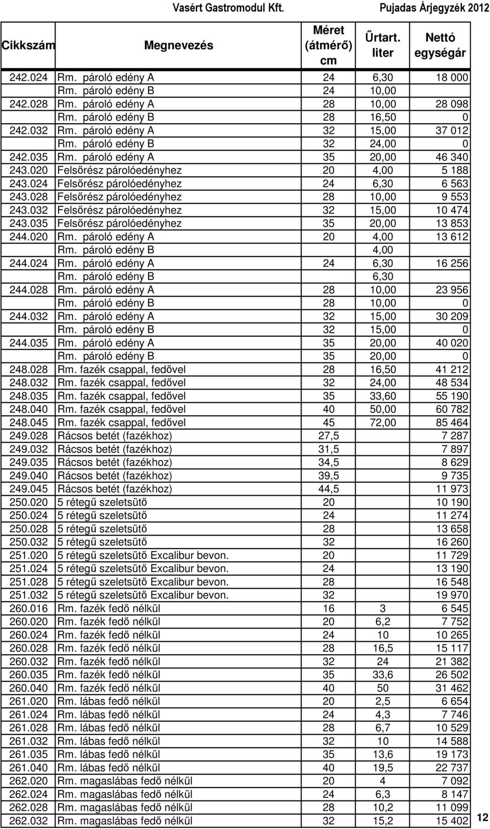 028 Felsırész párolóedényhez 28 10,00 9 553 243.032 Felsırész párolóedényhez 32 15,00 10 474 243.035 Felsırész párolóedényhez 35 20,00 13 853 244.020 Rm. pároló edény A 20 4,00 13 612 Rm.