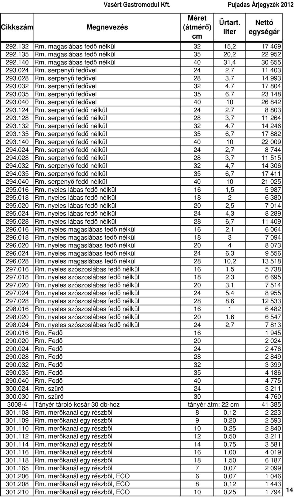 serpenyı fedı nélkül 24 2,7 8 803 293.128 Rm. serpenyı fedı nélkül 28 3,7 11 264 293.132 Rm. serpenyı fedı nélkül 32 4,7 14 246 293.135 Rm. serpenyı fedı nélkül 35 6,7 17 882 293.140 Rm.